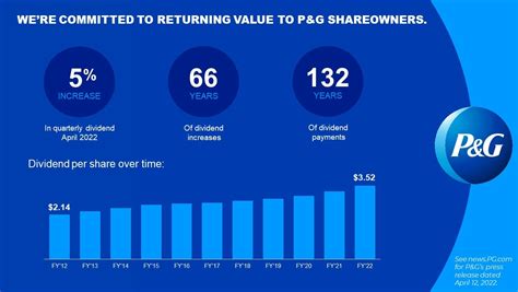 Splits & Dividend History .